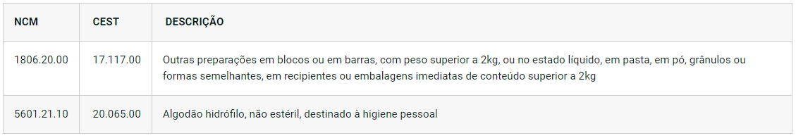 Substituição Tributária: Convênio ICMS 108/2022. Regulamentação. (MT) - Nevra Software