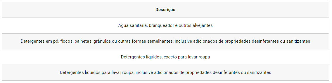 Produtos de Limpeza: Substituição Tributária, Base de Cálculo e Prorrogação - Nevra Software