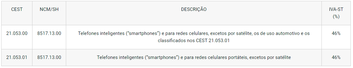 Produtos Eletrônicos, Eletroeletrônicos e Eletrodomésticos: Substituição Tributária, Base de Cálculo e Prorrogação. (SP) - Nevra Software