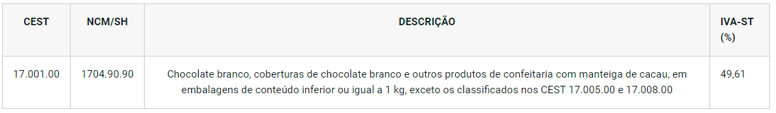 Produtos Alimentícios: Substituição Tributária, Base de Cálculo e Inclusão. (SP) - Nevra Software