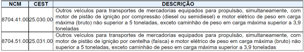 Substituição Tributária: Convênios ICMS 04/2022 e 66/2022. Regulamentação. (AP) - Nevra Software