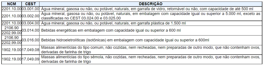 Substituição Tributária: Convênios ICMS 72/2020, 120/2020 e 150/2020. Regulamentação. (ES) - Nevra Software